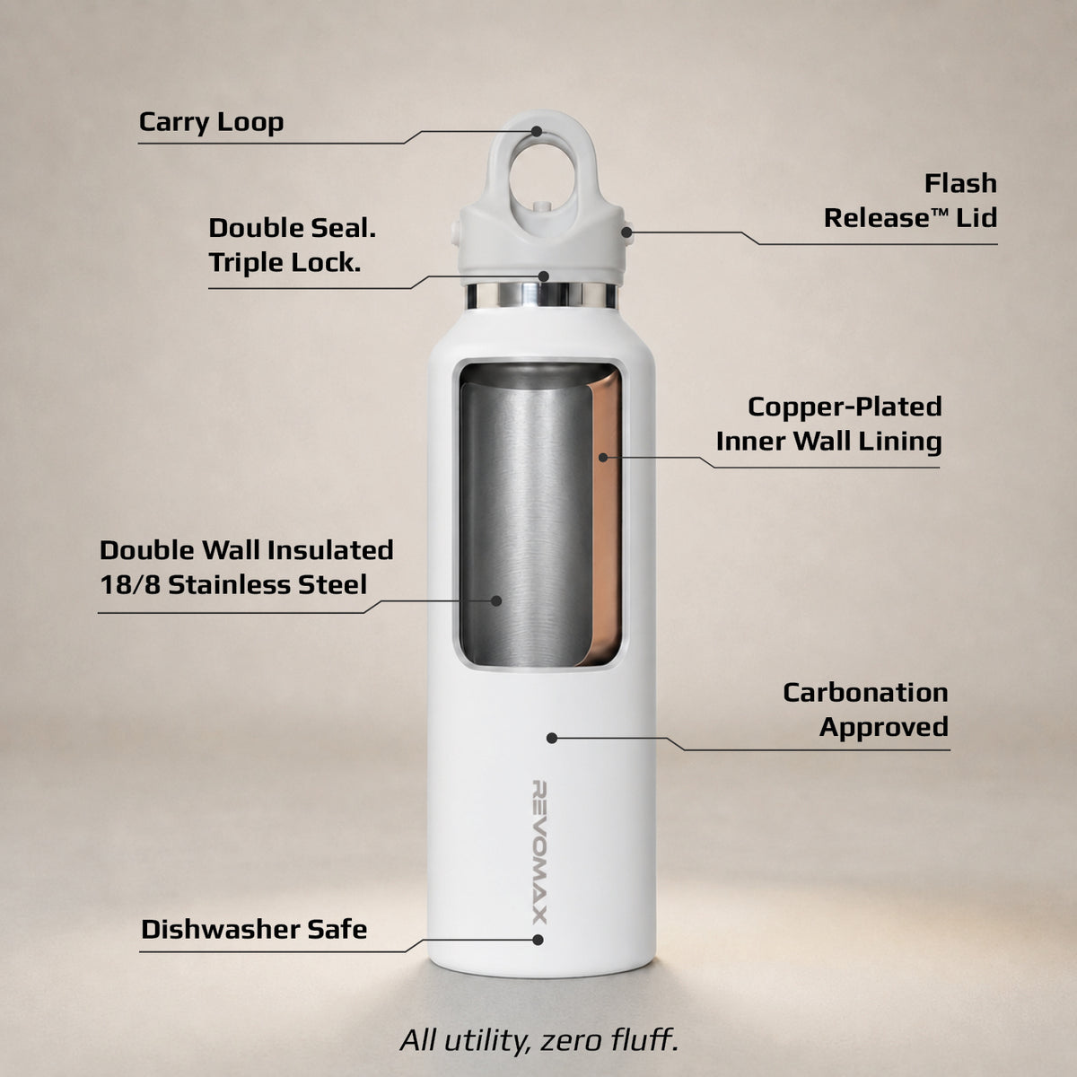 Revomax Classic Series cutaway showing carry loop, Flash Release lid, double seal triple lock, double wall insulated 18/8 stainless steel, copper-plated inner wall lining, carbonation approved, dishwasher safe