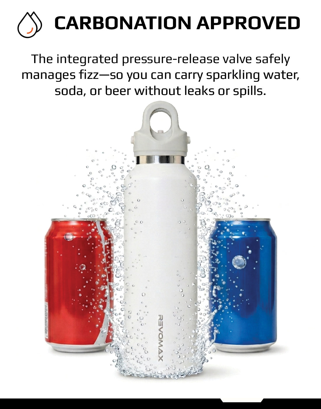 Revomax® | Insulated Bottles – Revomax Online