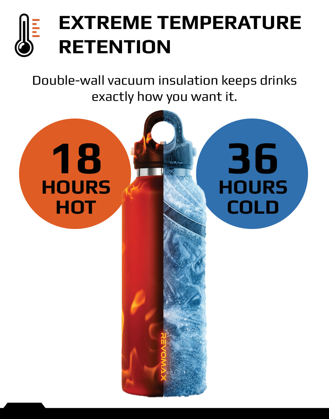 Revomax® | Insulated Bottles – Revomax Online