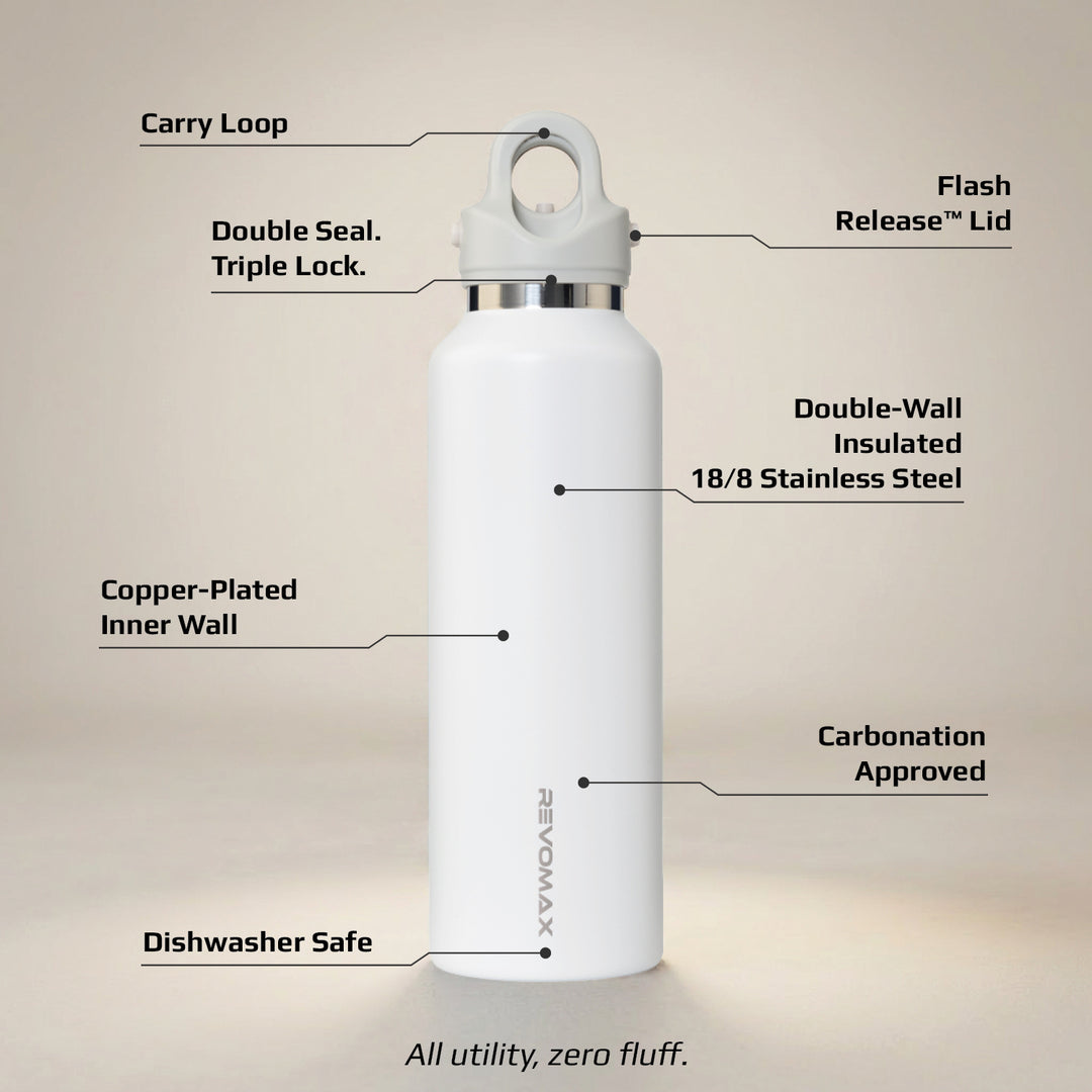 RevoMax® | Insulated Bottles