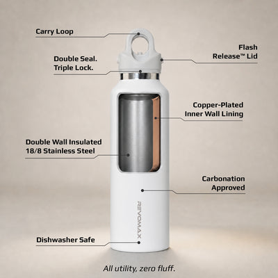 Revomax Classic Series cutaway showing carry loop, Flash Release lid, double seal triple lock, double wall insulated 18/8 stainless steel, copper-plated inner wall lining, carbonation approved, dishwasher safe