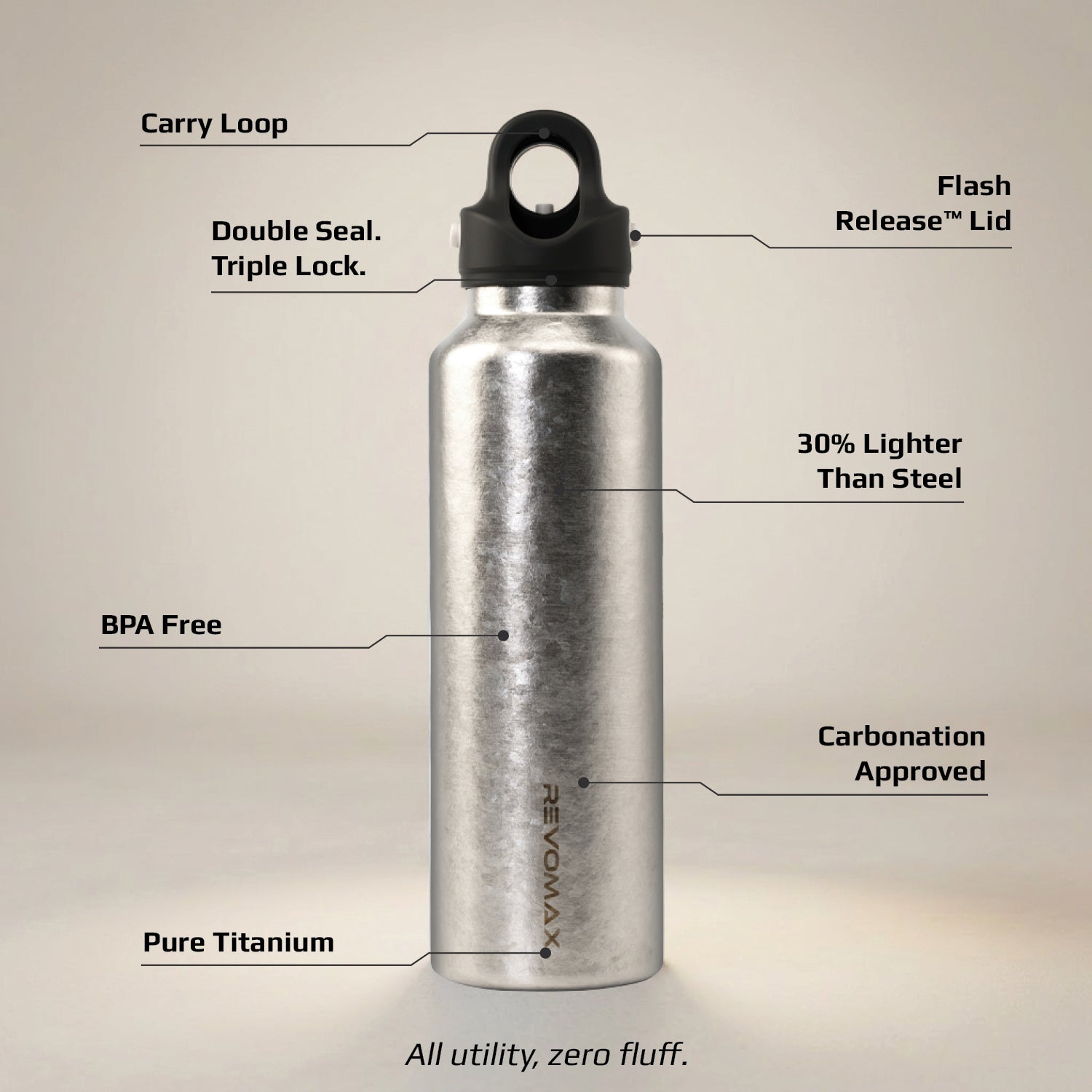 Titanium Series 20oz