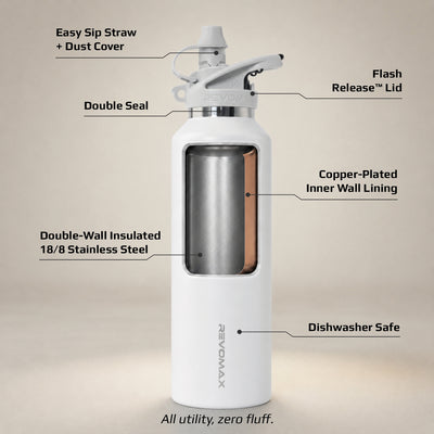 Revomax Sport Series features: Easy Sip Straw with dust cover, Flash Release lid, double seal, double wall insulated 18/8 stainless steel, copper-plated inner wall lining, dishwasher safe